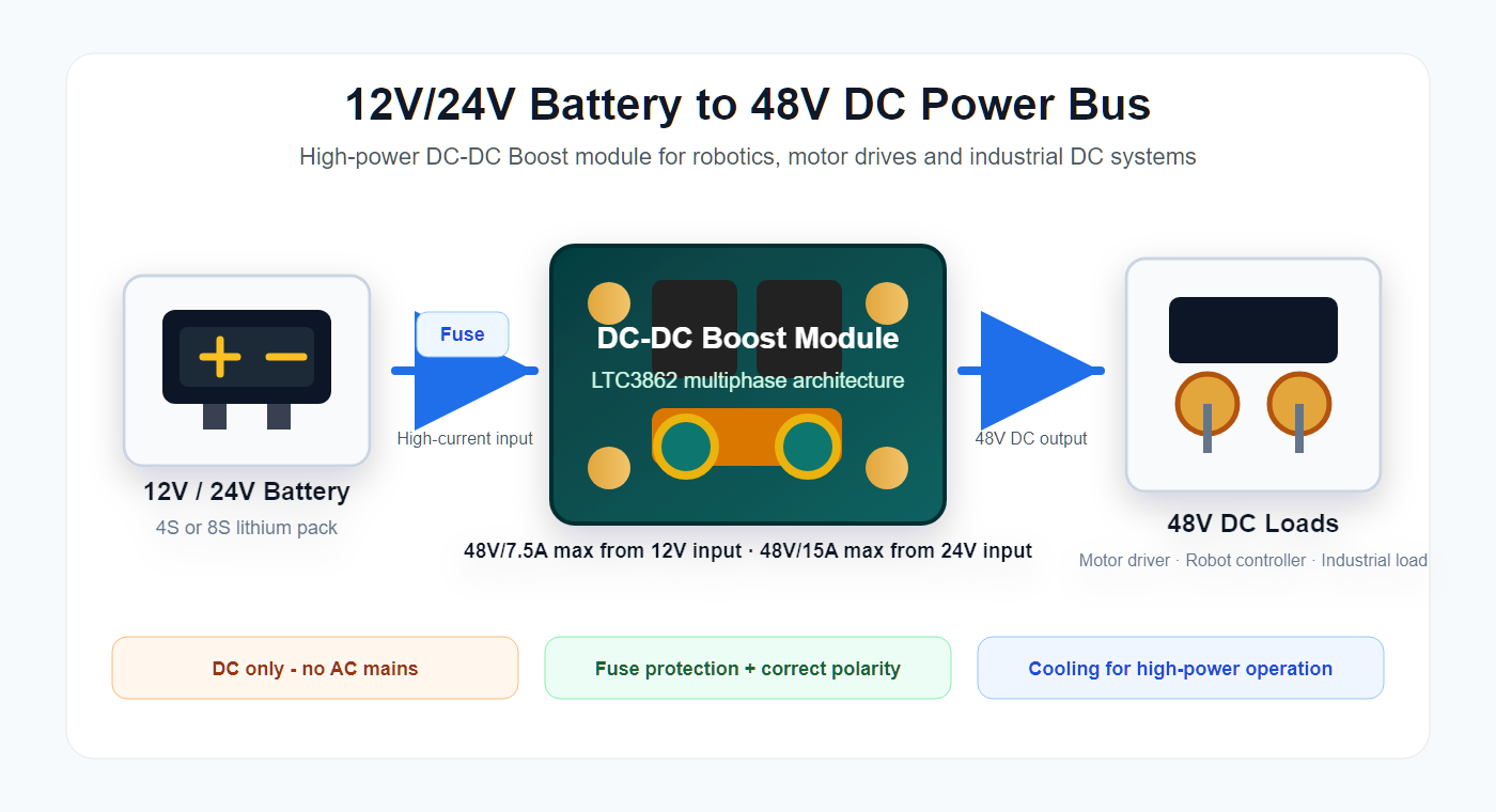 48V 720W DC-DC Boost Converter Module, 12V/24V Battery to 48V